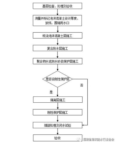 现浇泡沫混凝土节能防水一体化系统在大型工业厂房屋面中的应用