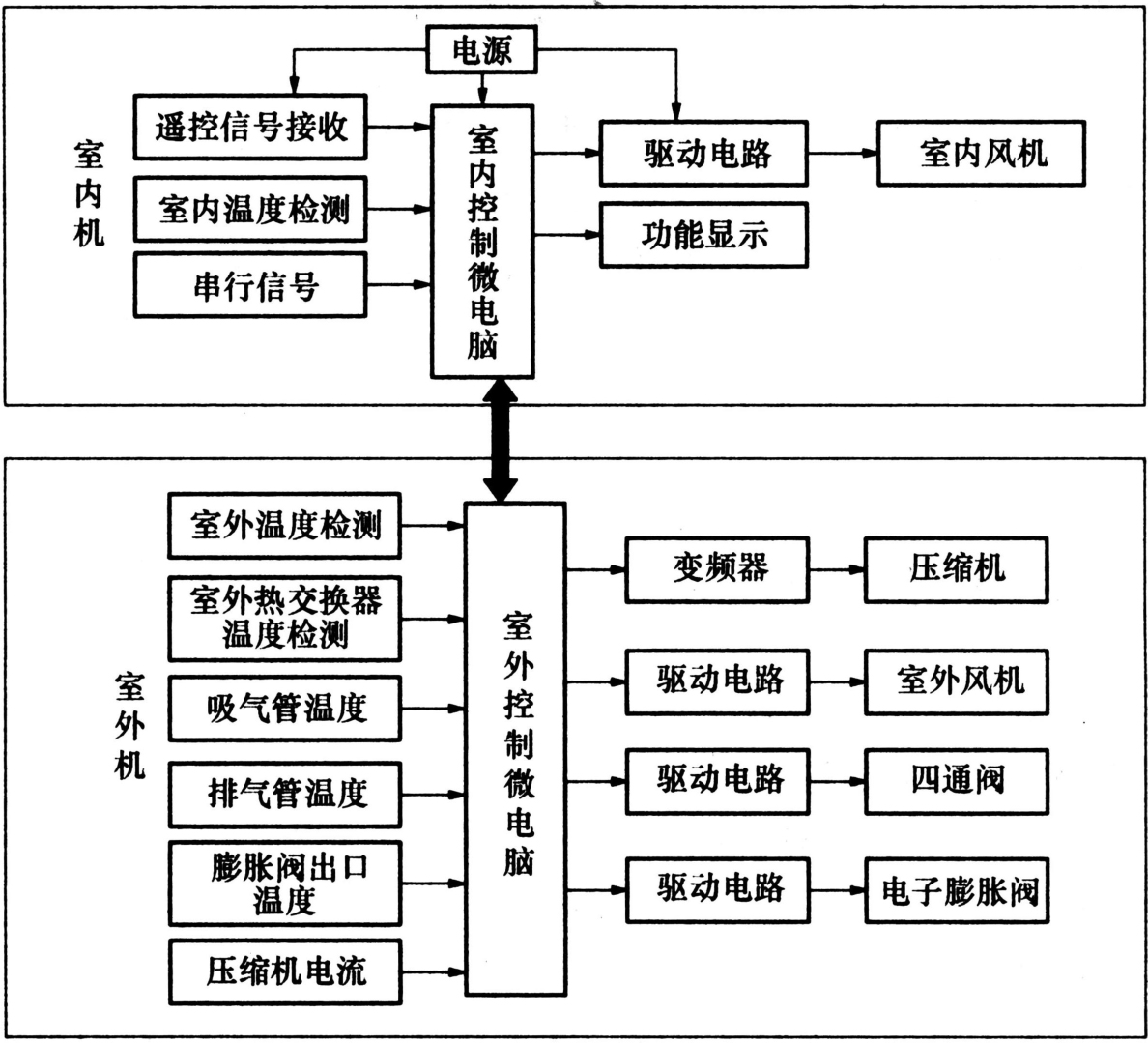 一种智能节能型空调控制系统专利解析 2009年申请的节能系统技术方案